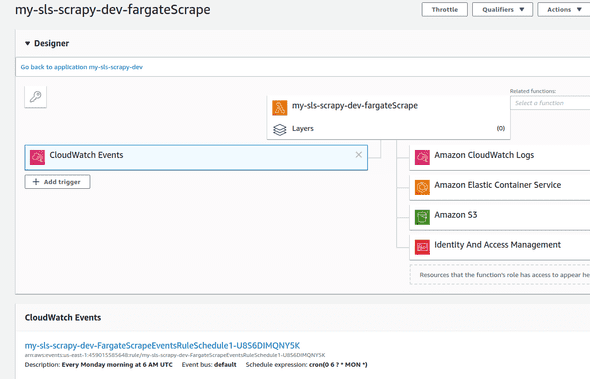 Lambda console triggers